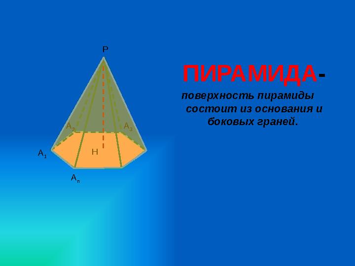 ПИРАМИДА- поверхность пирамиды состоит из основания и боковых граней. HА 1 А 2 А 3 А n P