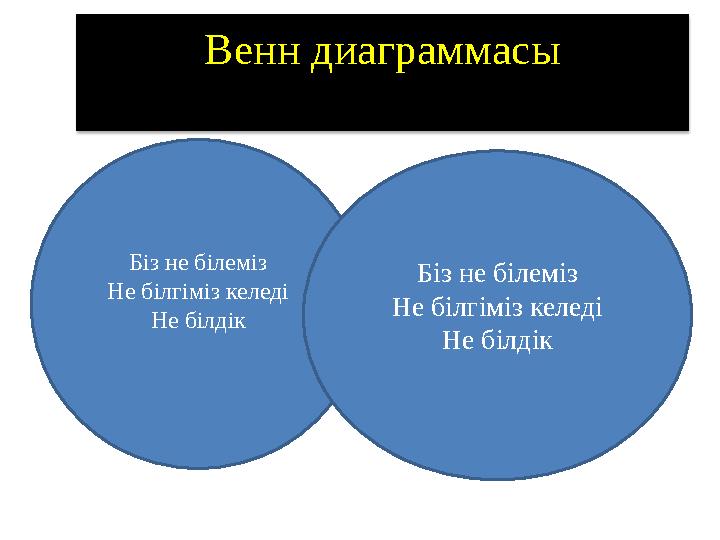 Біз не білеміз Не білгіміз келеді Не білдік Венн диаграммасы Біз не білеміз Не білгіміз келеді Не білдік