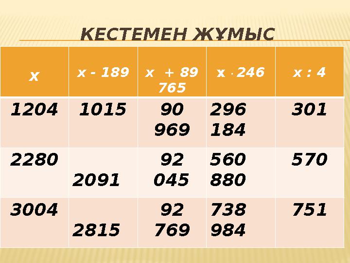 КЕСТЕМЕН ЖҰМЫС х х - 189х + 89 765 х · 246 х : 4 12041015 90 969 296 184 301 2280 2091 92 045 560 880 570 3004 2815 92