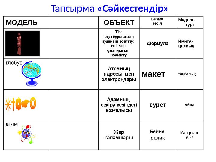Тапсырма «Сәйкестендір» МОДЕЛЬ ОБЪЕКТ Берілу тәсілі Модель түрі Тік төртбұрыштың ауданын есептеу: ені мен ұзындығын к