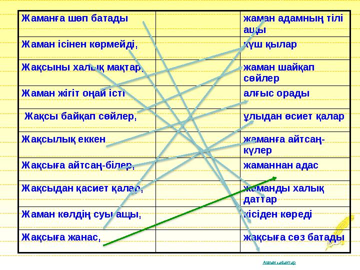 Ашық сабақтар Жаманға шөп батады жаман адамның тілі ащы Жаман ісінен көрмейді, күш қылар Жақсыны халық мақтар, жаман шайқап