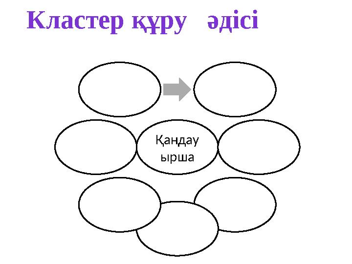 Кластер құру әдісі Қандау ырша