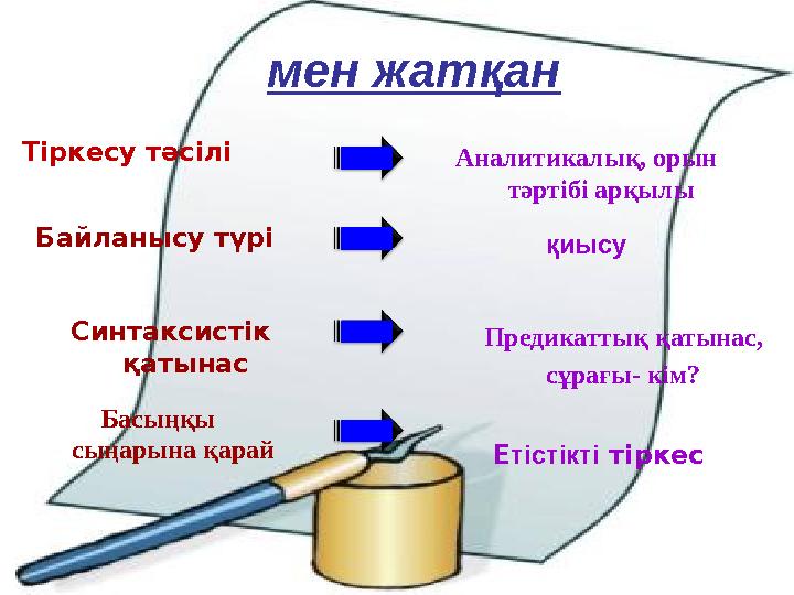 мен жатқан Тіркесу тәсілі Байланысу түрі Синтаксистік қатынас Аналитикалық, орын тәртібі арқылы қиысу Предикаттық қатынас, сұр