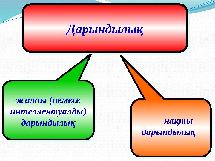 Дарындылық Дарындылықжалпы (немесе интеллектуалды) дарындылық жалпы (немесе интеллектуалды) дарындылық нақты