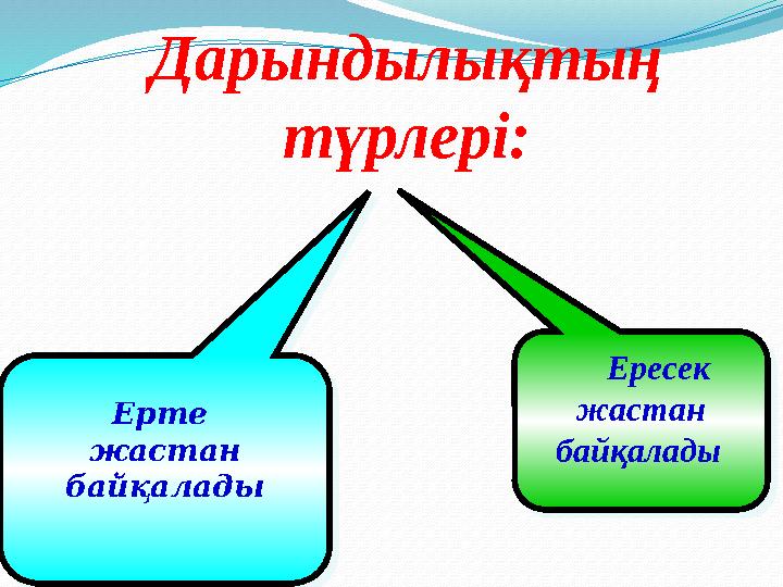 Ересек жастан байқалады Ересек жастан байқалады Ерте жастан байқалады Ерте жастан байқалады Дарындылықтың түрле