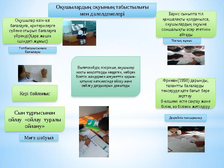 Оқушылардың оқуының табыстылығы мен дәлелдемелері Топбасшысының бағалауы Деңгейлік тапсырмалар Миға шабуыл Топтық жұмыс
