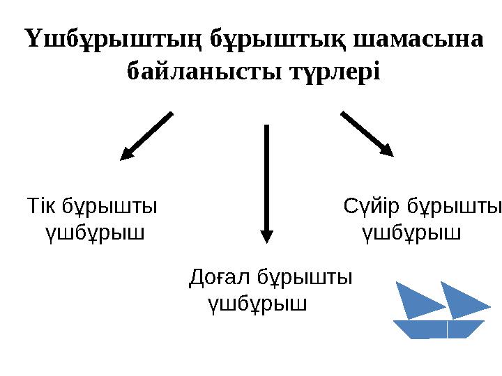 Үшбұрыштың бұрыштық шамасына байланысты түрлері Доғал бұрышты үшбұрыш Тік бұрышты үшбұрыш Сүйір бұрышты үшбұрыш