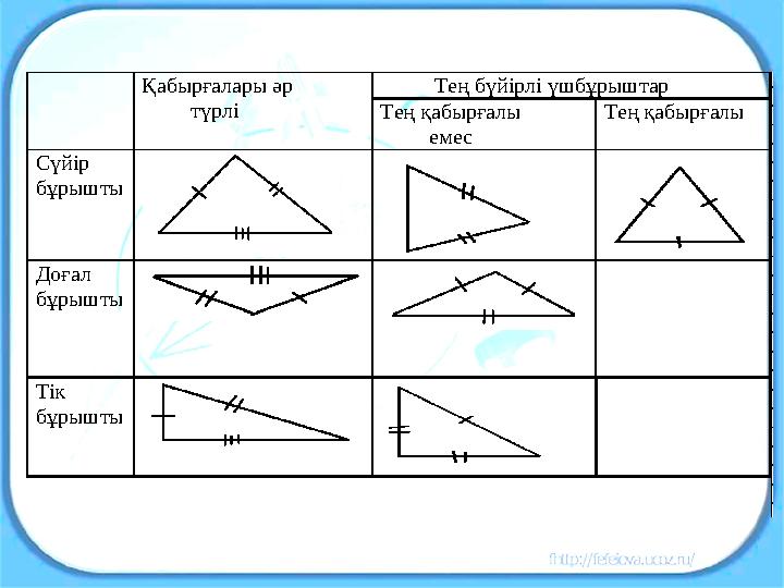 Қабырғалары әр түрлі Тең бүйірлі үшбұрыштар Тең қабырғалы емес Тең қабырғалы Сүйір бұрыш