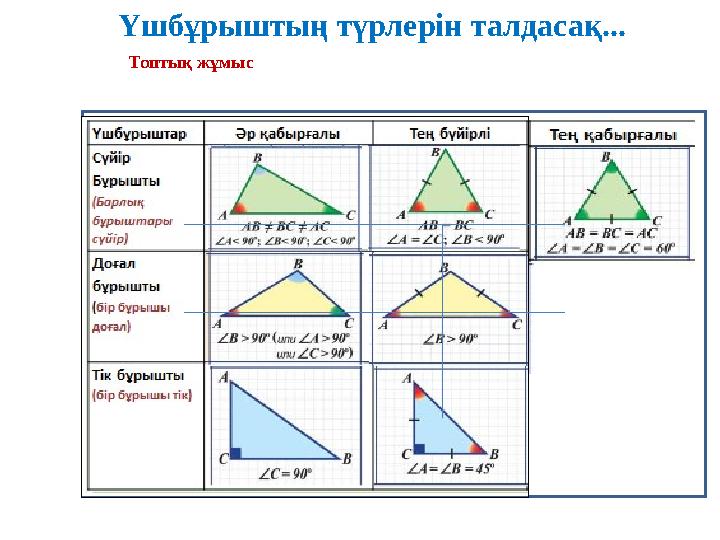 Үшбұрыштың түрлерін талдасақ... Топтық жұмыс