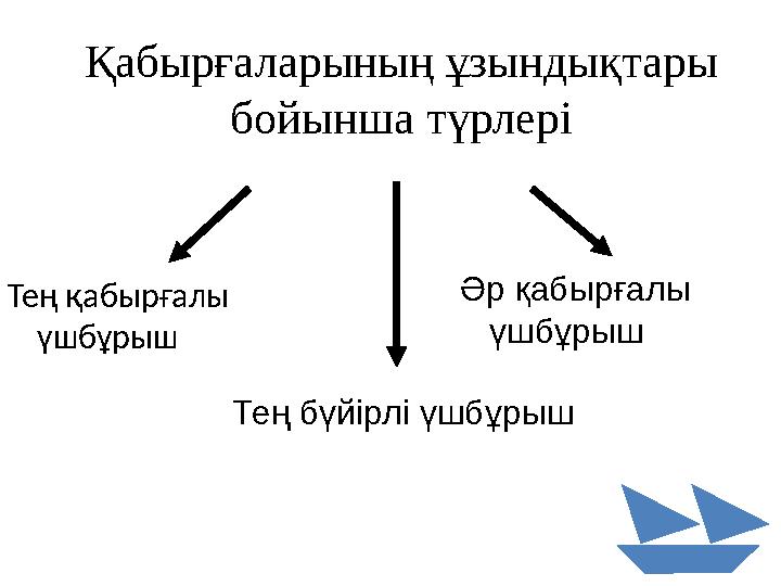 Қабырғаларының ұзындықтары бойынша түрлері Тең қабырғалы үшбұрыш Тең бүйірлі үшбұрыш Әр қабырғалы үшбұрыш