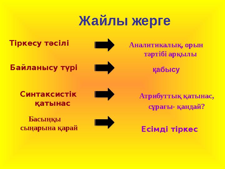 Жайлы жерге Тіркесу тәсілі Байланысу түрі Синтаксистік қатынас Аналитикалық, орын тәртібі арқылы қабысу Атрибуттық қатынас,