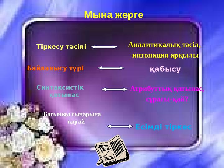 Мына жерге Тіркесу тәсілі Байланысу түрі Синтаксистік қатынас Басыңқы сыңарына қарай Аналитикалық тәсіл, интонация арқылы қаб