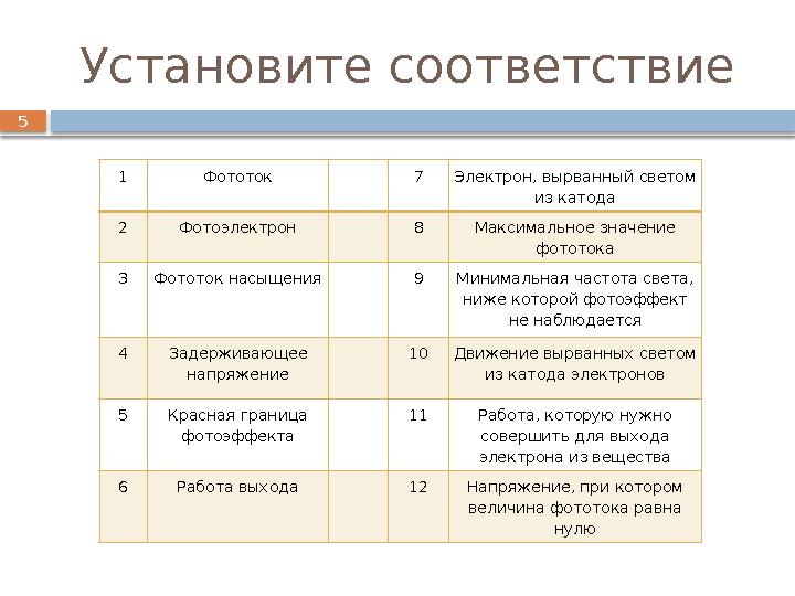 5 Установите соответствие 1 Фототок 7 Электрон, вырванный светом из катода 2 Фотоэлектрон 8 Максимальное значение фотото