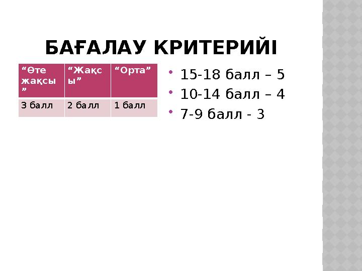 БАҒАЛАУ КРИТЕРИЙІ “Өте жақсы ” “Жақс ы” “Орта” 3 балл 2 балл 1 балл 15-18 балл – 5 10-14 балл – 4 7-9 балл - 3
