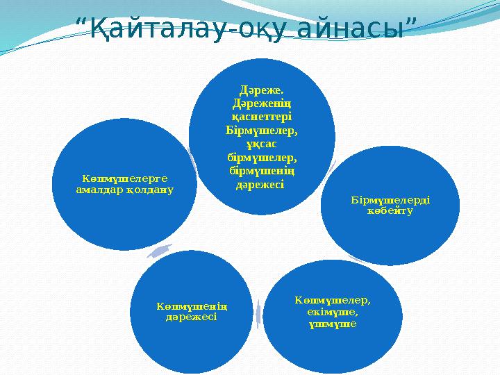 “Қайталау-оқу айнасы” Дәреже. Дәреженің қасиеттері Бірмүшелер, ұқсас бірмүшелер, бірмүшенің дәрежесі Бірмүшелерді көбей