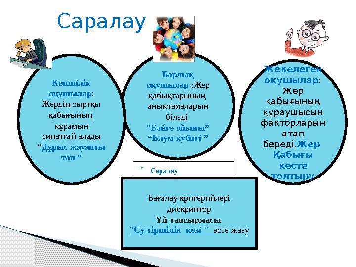  Саралау Саралау Жекелеген оқушылар : Жер қабығының құраушысын факторларын атап бер