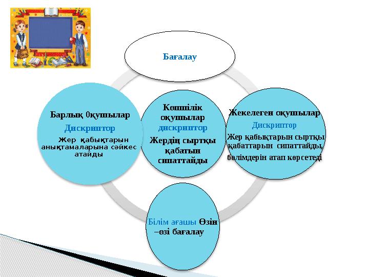 Көпшілік оқушылар дискриптор Жердің сыртқы қабатын сипаттайды Бағалау Жекелеген оқушыл
