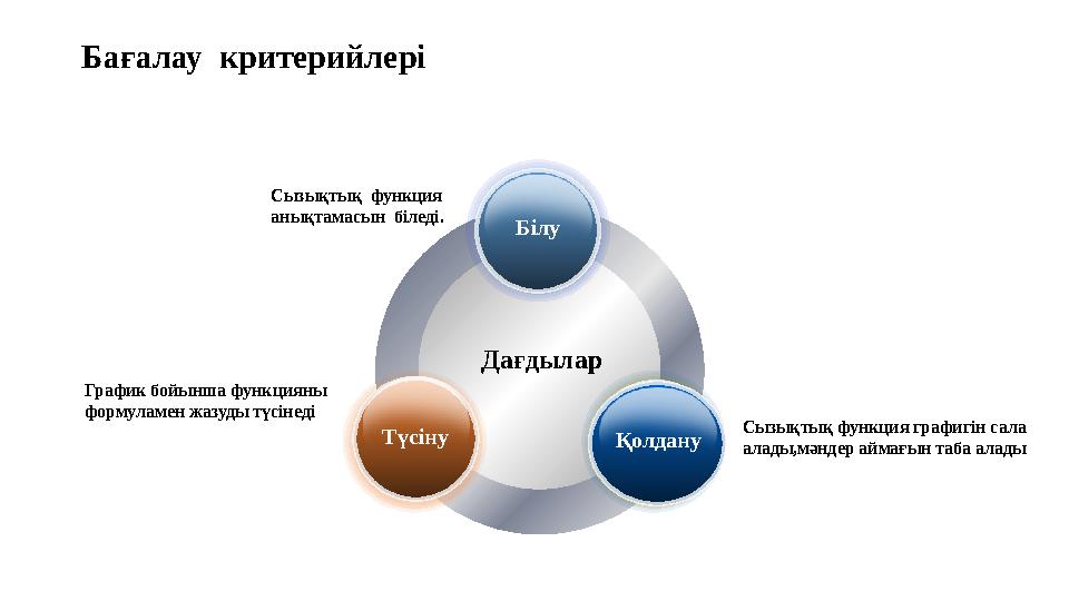 Бағалау критерийлері Дағдылар Сызықтық функция анықтамасын біледі. График бойынша функцияны формуламен жазуды түсінеді Сыз