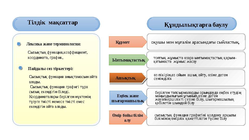 Құндылықтарға баулу Құрмет Ынтымақтастық Ашықтық Еңбек және шығармашылық өз пікірін,өз ойын ашық айту, өзіне деген сенімділі