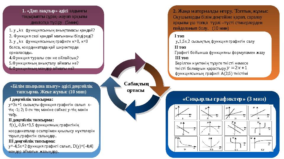 «Білім шыңына шығу» әдісі деңгейлік тапсырма. Жеке жүмыс (10 мин) І деңгейлік тапсырма: у=3х+1 сызықты функция графигін салып