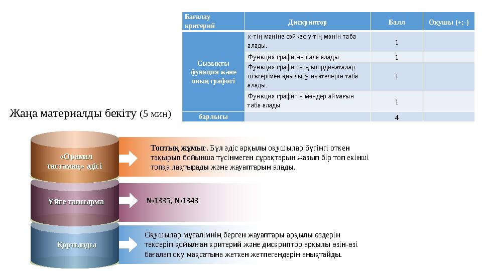 Жаңа материалды бекіту (5 мин) Топтық жұмыс. Бүл әдіс арқылы оқушылар бүгінгі откен тақырып бойынша түсінмеген сұрақтарын жазып