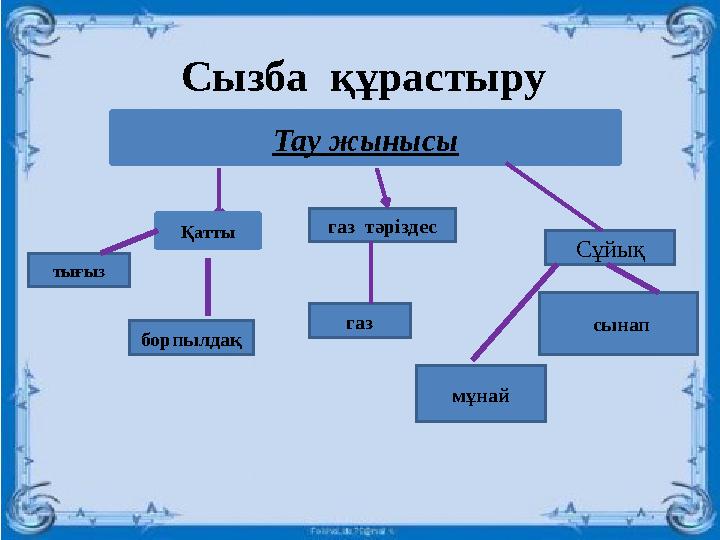 Сызба құрастыру Тау жынысы Қатты газ борпылдақ сынап Сұйық мұнай газ тәріздес тығыз