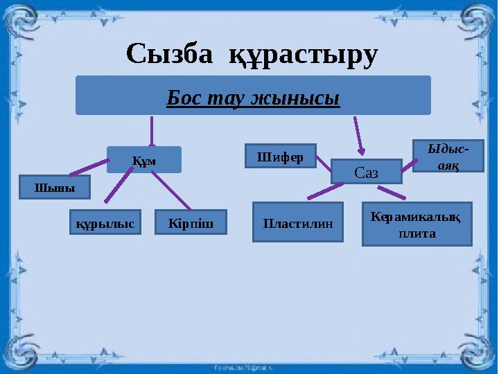 Сызба құрастыру Бос тау жынысы Құм Кірпішқұрылыс Ыдыс- аяқ Керамикалық плита Саз Пластилин Шифер Шыны