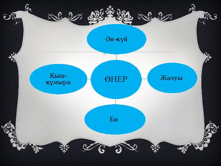 ӨНЕР Ән-күй Жазуы Би Қыш- құмыра