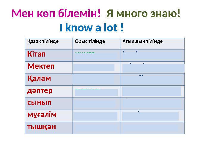 Мен көп білемін! Я много знаю! I know a lot ! Қазақ тілінде Орыс тілінде Ағылшын тілінде Кітап книга book Ме