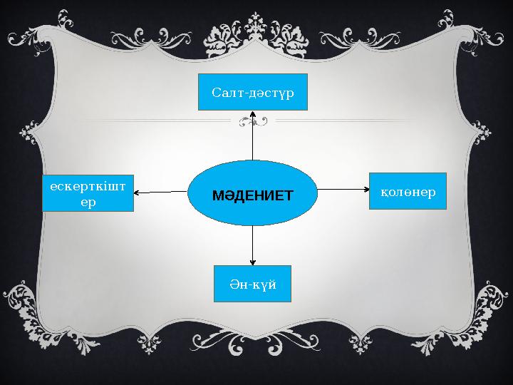 МӘДЕНИЕТ Салт-дәстүр ескерткішт ер қолөнер Ән-күй