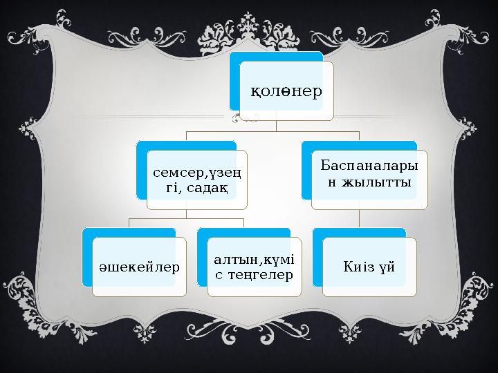 қолөнер семсер,үзең гі, садақ әшекейлер алтын,күмі с теңгелер Баспаналары н жылытты Киіз үй