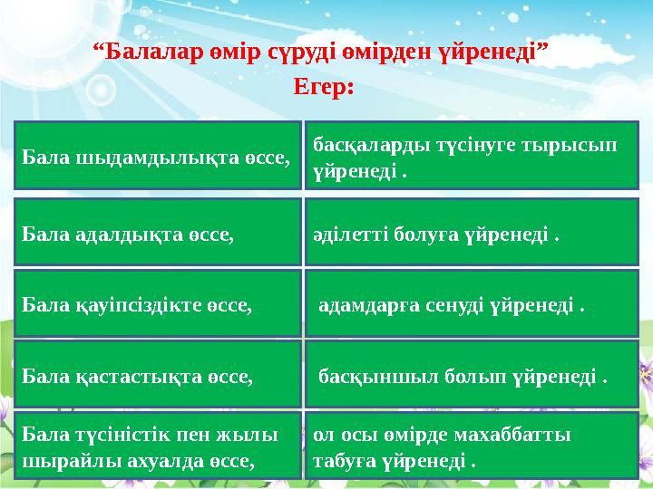 “Балалар өмір сүруді өмірден үйренеді” Егер: Бала шыдамдылықта өссе,неге үйренеді бала? басқаларды түсінуге тырысып үйренеді