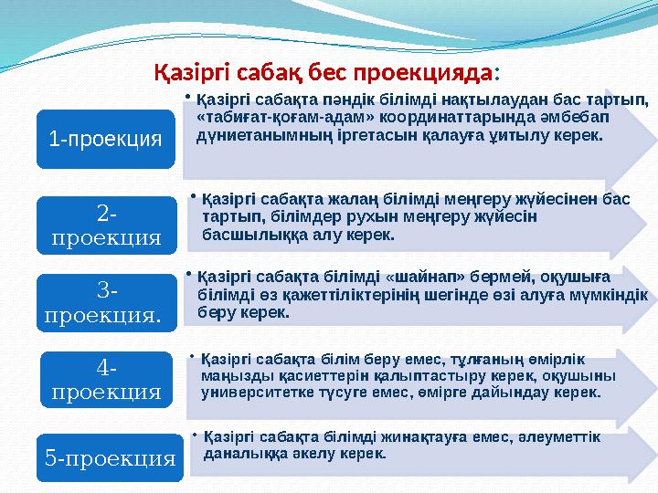 Қазіргі сабақ бес проекцияда: •Қазіргі сабақта пәндік білімді нақтылаудан бас тартып, «табиғат-қоғам-адам» координаттарында ә