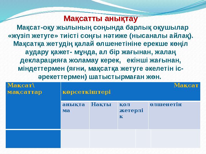 Мақсатты анықтау Мақсат-оқу жылының соңында барлық оқушылар «жүзіп жетуге» тиісті соңғы нәтиже (нысаналы айлақ). Мақсатқа же