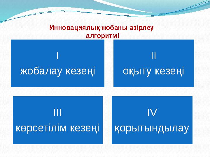 Инновациялық жобаны әзірлеу алгоритмі I жобалау кезеңі II оқыту кезеңі III көрсетілім кезеңі IV қорытындылау