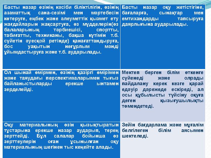 Басты назар өзінің кәсіби біліктілігін, өзінің азаматтық сана-сезімі мен мәртебесін көтеруге, еңбек және әлеуметтік қызмет ету
