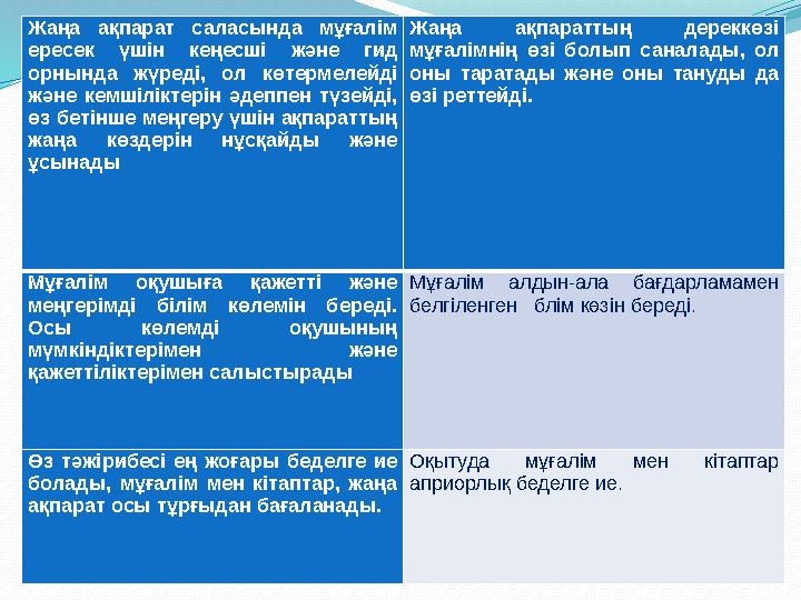 Жаңа ақпарат саласында мұғалім ересек үшін кеңесші және гид орнында жүреді, ол көтермелейді және кемшіліктерін әдеппен түзейд