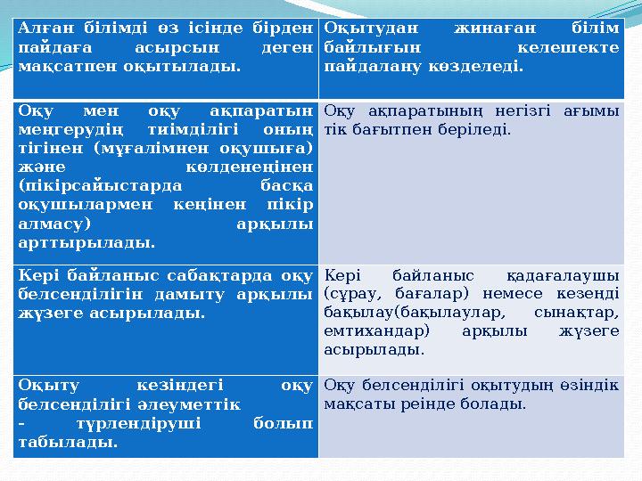 Алған білімді өз ісінде бірден пайдаға асырсын деген мақсатпен оқытылады. Оқытудан жинаған білім байлығын келешекте пайдала