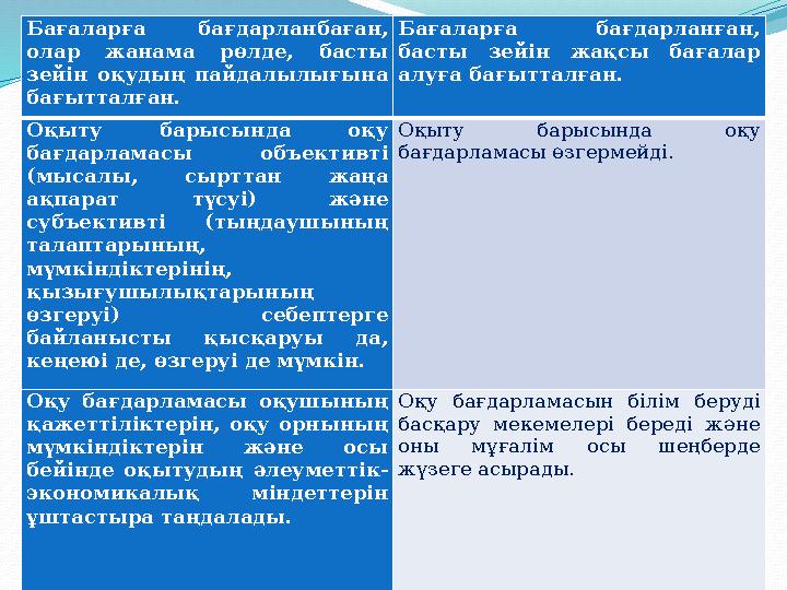 Бағаларға бағдарланбаған, олар жанама рөлде, басты зейін оқудың пайдалылығына бағытталған. Бағаларға бағдарланған, басты зе