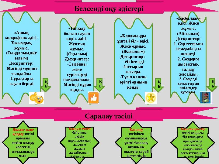 Белсенді оқу әдістері «Ашық микрафон» әдісі. Ұжымдық жұмыс. (Тыңдалым,айт ылым) Дескриптор: -Мәтінді мұқият тыңдайды -Сұрақт