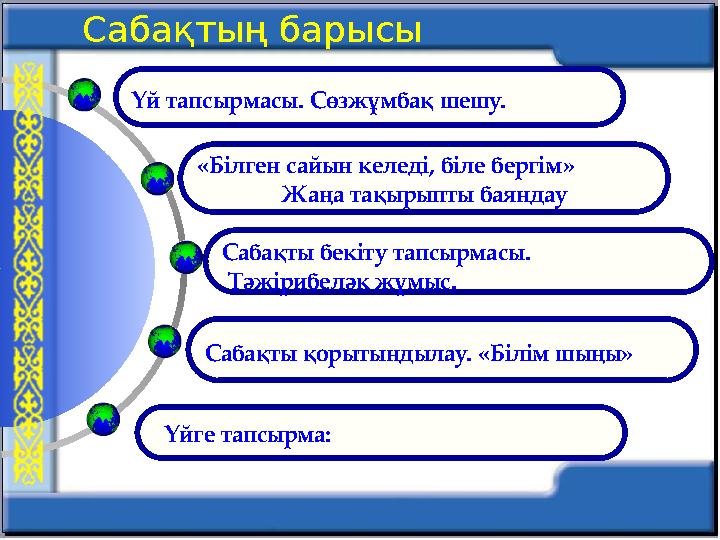 Сабақтың барысы Сабақты бекіту тапсырмасы. Тәжірибеләк жұмыс. Сабақты қорытындылау. «Білім шыңы» «Білген сайын келеді, біле бер