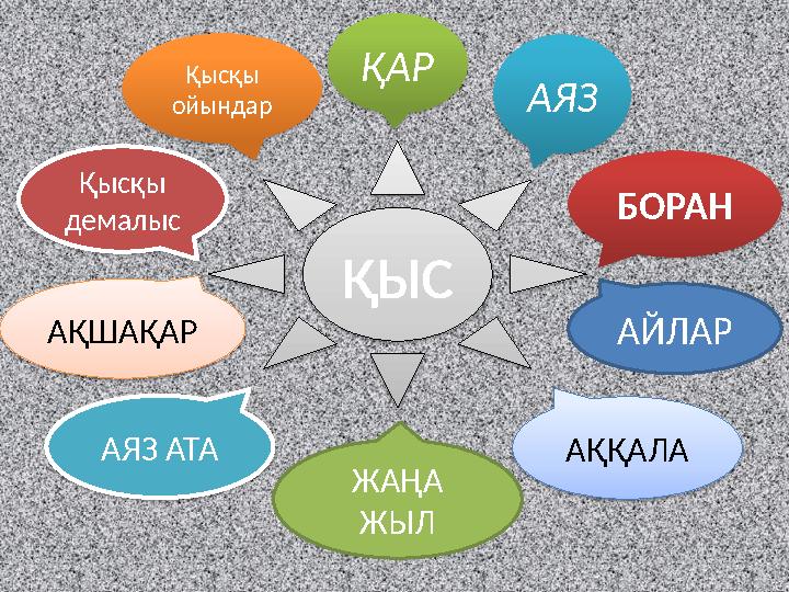 ҚЫС ҚАР АЯЗ БОРАН АЙЛАР АҚҚАЛА ЖАҢА ЖЫЛ АЯЗ АТА АҚШАҚАР Қысқы демалыс Қысқы ойындар
