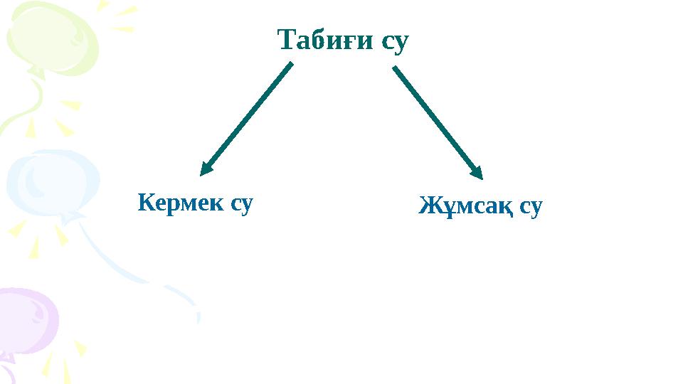 Табиғи су Кермек су Жұмсақ су