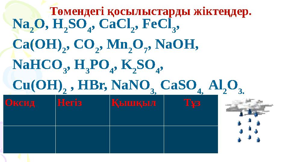 Оксид Негіз Қышқыл Тұз Na 2 O, H 2 SO 4 , CaCl 2 , FeCl 3 , Ca(OH) 2 , CO 2 , Mn 2 O 7 , NaOH, NaHCO 3 , H 3 PO 4 ,