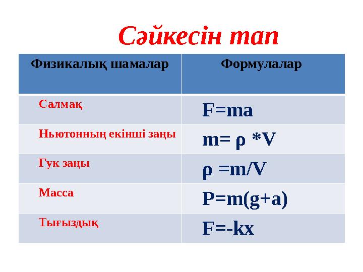 Сәйкесін тап Физикалық шамалар Формулалар Салмақ F=ma Ньютонның екінші заңы m= ρ *V Гук заңы ρ =m/V Масса P=m(g+a) Тығ