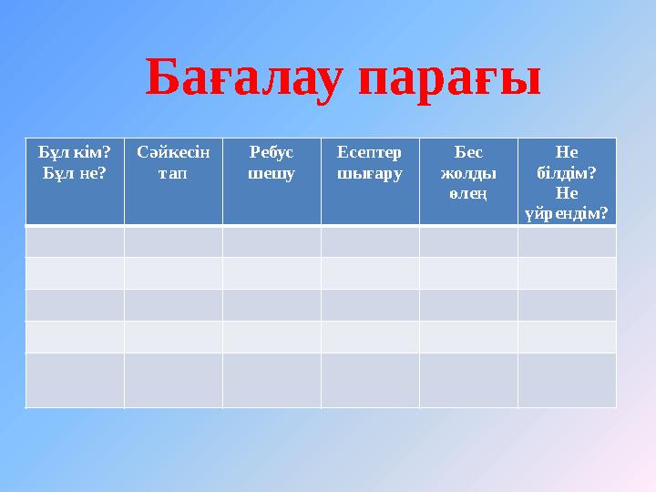 Бұл кім? Бұл не? Сәйкесін тап Ребус шешу Есептер шығару Бес жолды өлең Не білдім? Не үйрендім?Бағалау парағы