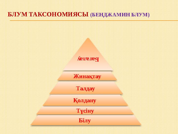 БЛУМ ТАКСОНОМИЯСЫ (БЕНДЖАМИН БЛУМ) Бағалау Жинақтау Талдау Қолдану Түсіну Білу