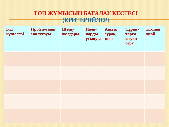 ТОП ЖҰМЫСЫН БАҒАЛАУ КЕСТЕСІ (КРИТЕРИЙЛЕР) Топ мүшелері Проблеманы сипаттауы Шешу жолдары Идея- ларды ұсынуы Ашық сұрақ қою