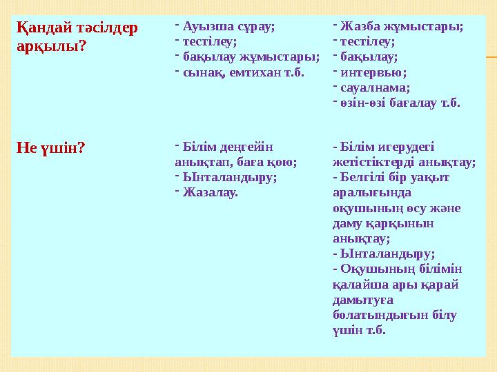 Қандай тәсілдер арқылы? - Ауызша сұрау; - тестілеу; - бақылау жұмыстары; - сынақ, емтихан т.б. - Жазба жұмыстары; - тестілеу; -