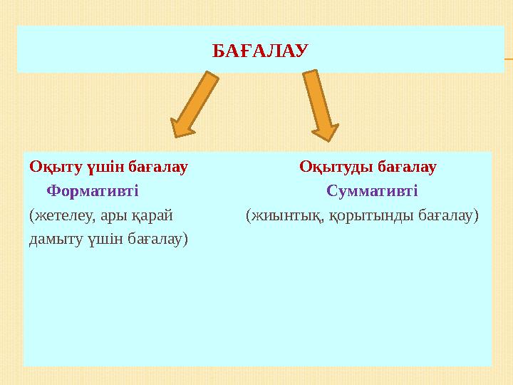 БАҒАЛАУ Оқыту үшін бағалау Оқытуды бағалау Формативті С